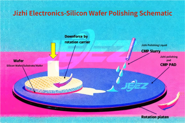 The “Surface Revolution” in Semiconductor Manufacturing: The Technical ...