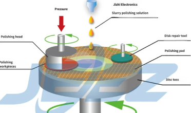 Schematic diagram of CMP polishing workbench