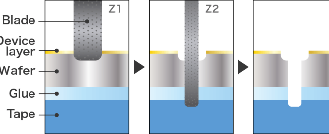 Blade Dicing Process for Semiconductor Wafers
