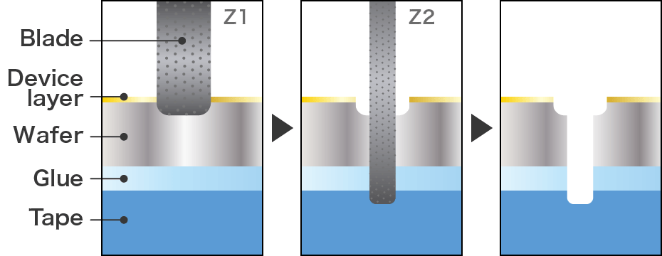 Blade Dicing Process for Semiconductor Wafers