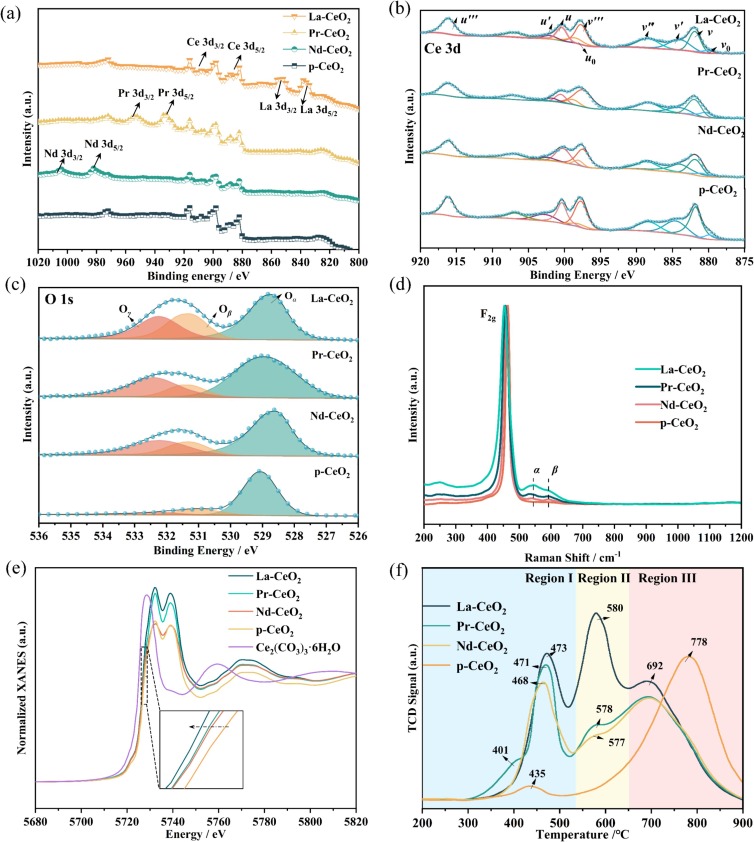 Comparison of sharp vs broad pore size distribution and its impact on CMP defectivity.