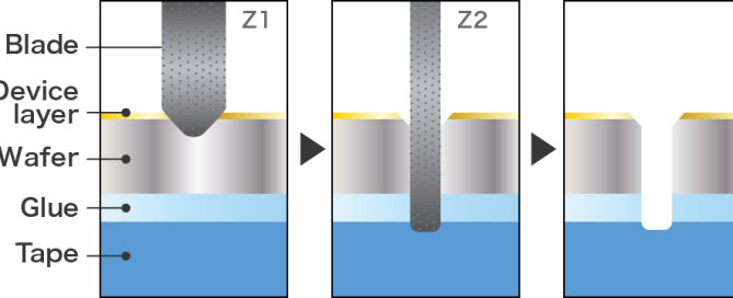 Dicing Saw Blade Thickness for Wafer Cutting