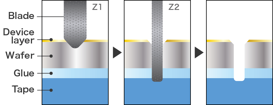 Dicing Saw Blade Thickness for Wafer Cutting