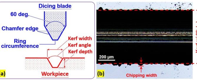 Dicing Saw Blade Width in Semiconductor Dicing