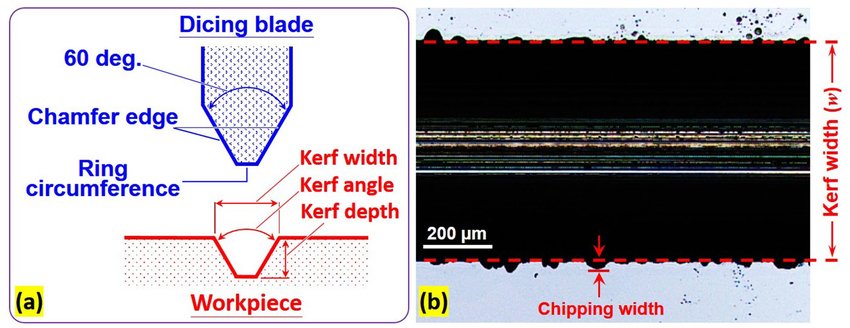 Dicing Saw Blade Width in Semiconductor Dicing