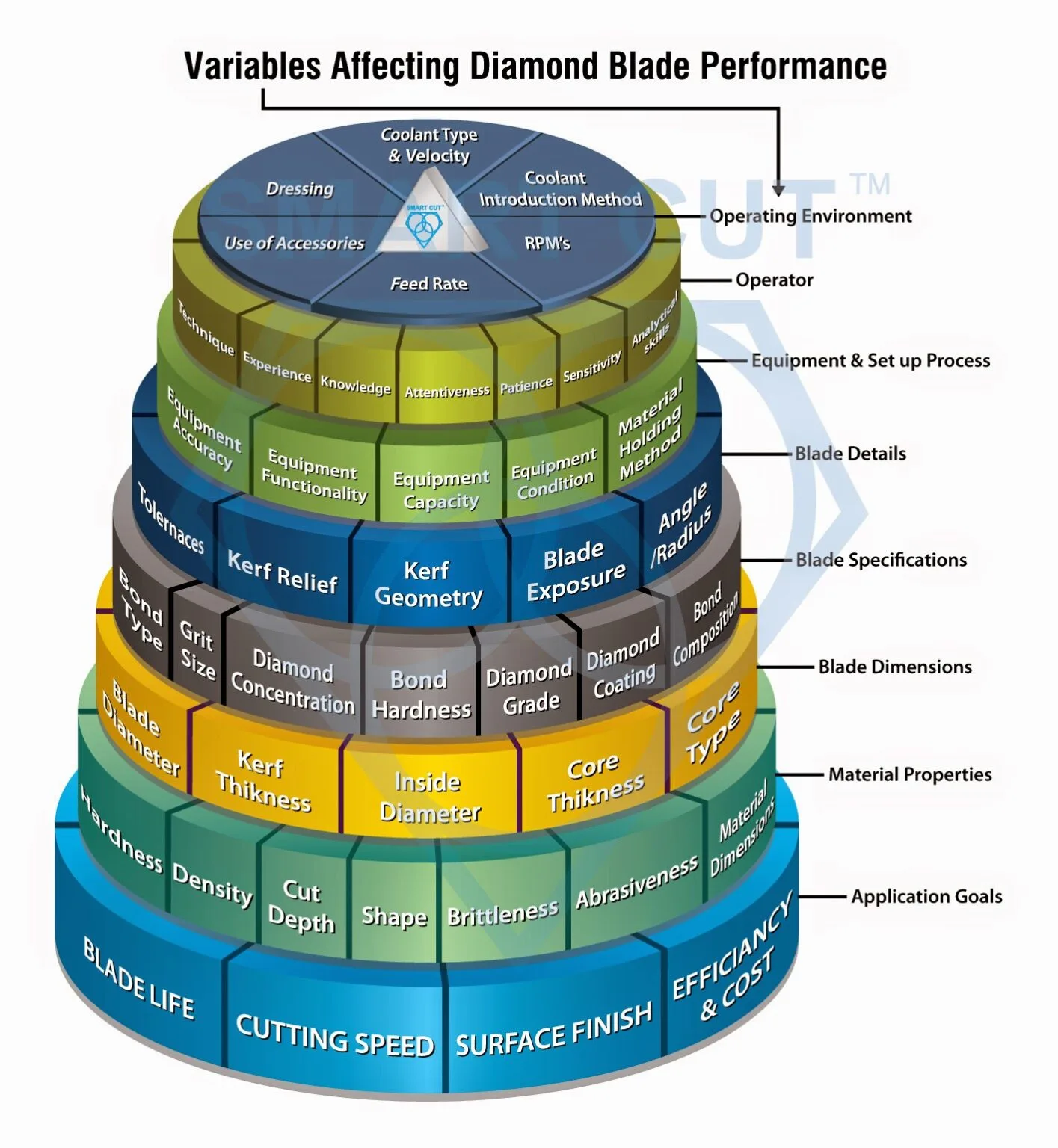 How to Choose the Right Dicing Blades