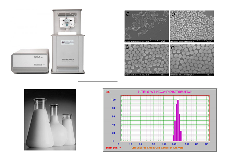 TOC and metal ion extractables testing for CMP slurry filters.