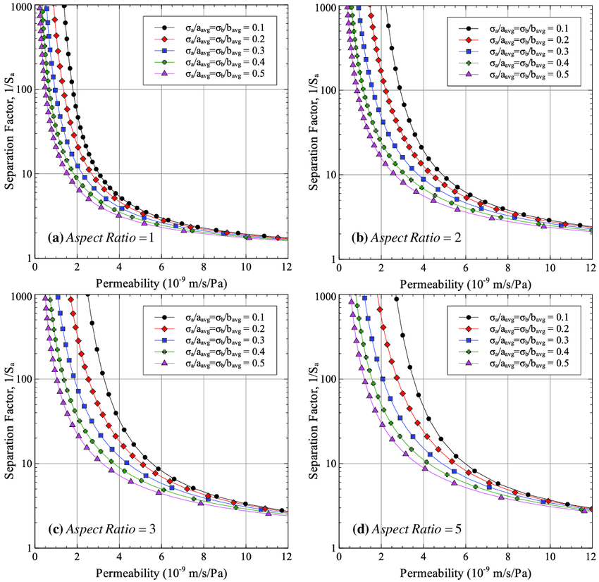 Trade-off between pore size, defectivity, and slurry lifetime.