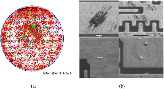 CMP Slurry Defects