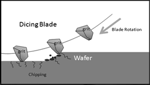 Dicing Blade Chipping