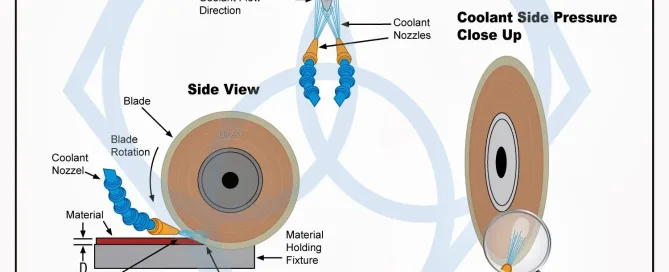 Dicing Blade Coolant