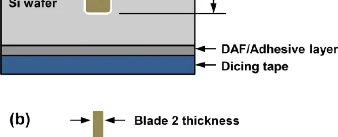Dicing Blade Loading What It Is and How to Fix It