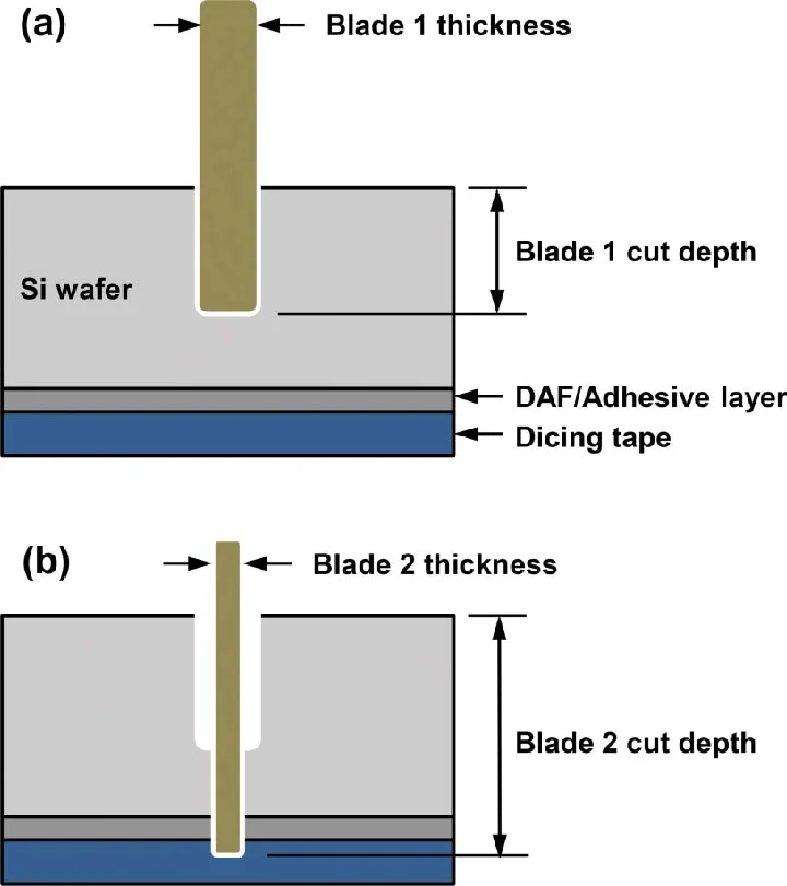 Dicing Blade Loading What It Is and How to Fix It