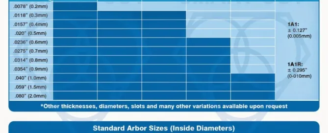 Dicing Blade Material Compatibility Chart
