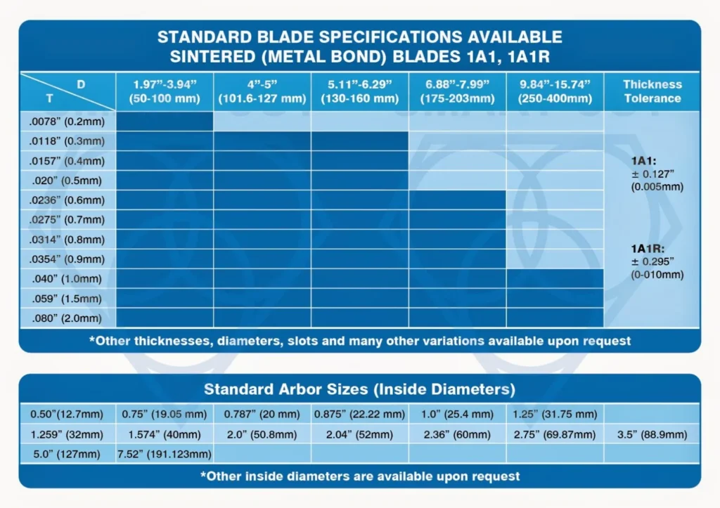Dicing Blade Material Compatibility Chart