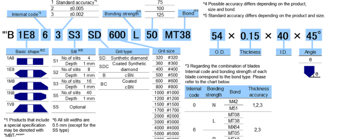 Dicing Blade Specifications