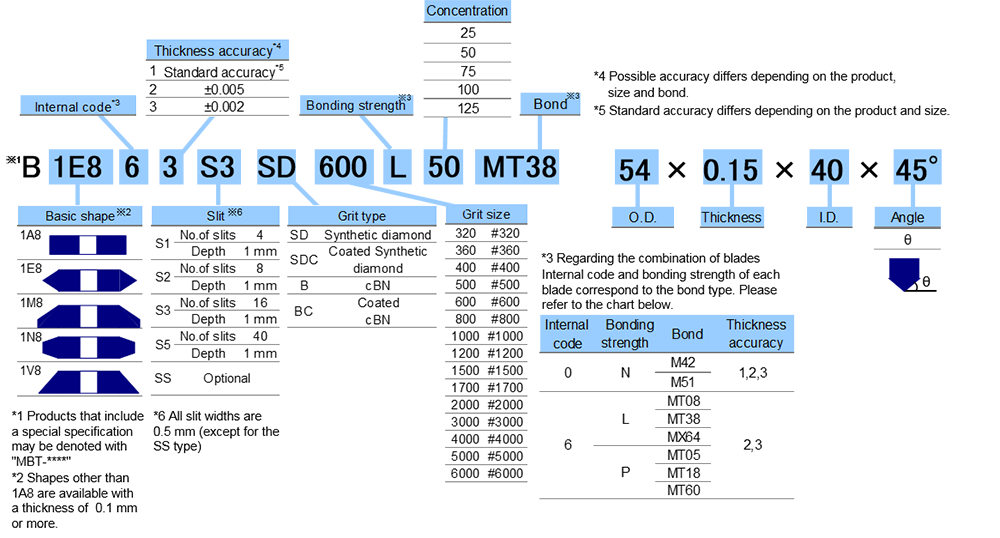 Dicing Blade Specifications