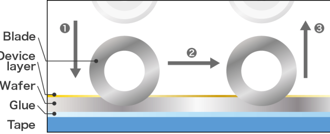 How to Dress a Dicing Blade Step by Step Tutorial