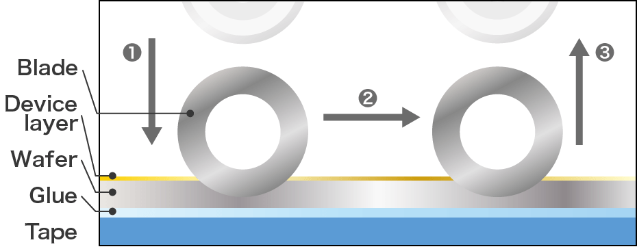 How to Dress a Dicing Blade Step by Step Tutorial