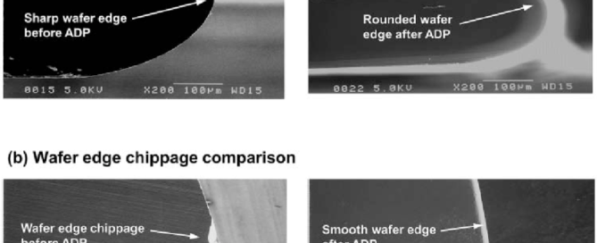 Why Is Your Wafer Edge Profile Poor