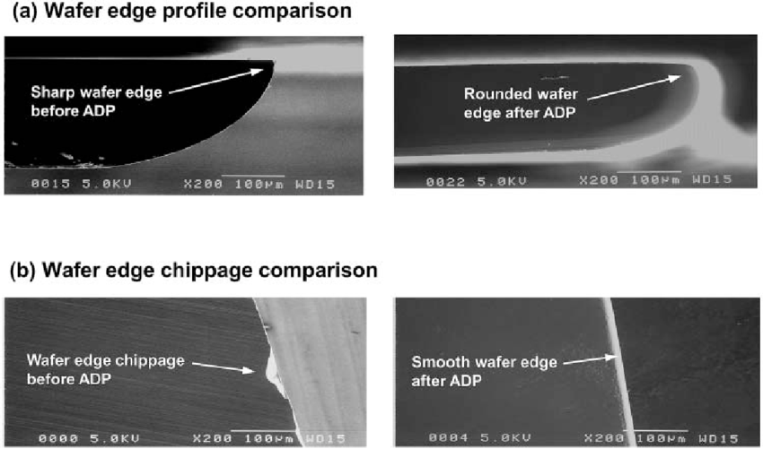 Why Is Your Wafer Edge Profile Poor