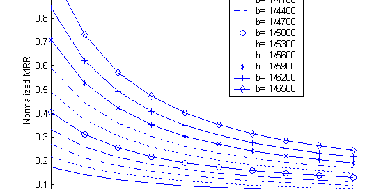 CMP Material Removal Rate and Pad Parameters