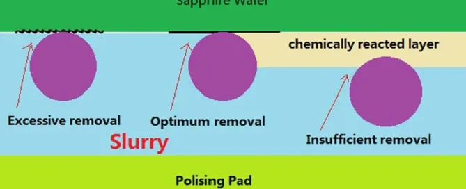 CMP Materials FAQ
