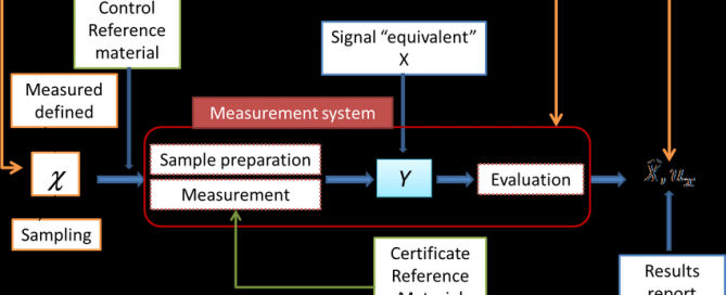 CMP Process Steps