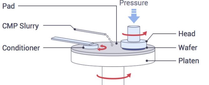 CMP Slurry