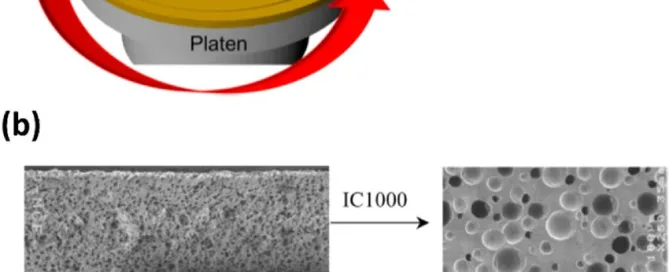 Poreless CMP Pads vs. Porous Structure