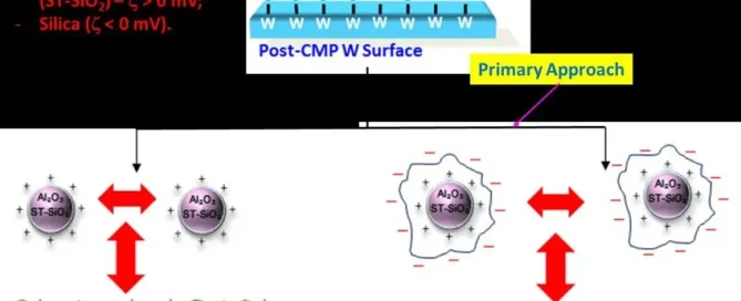 Post-CMP Cleaning