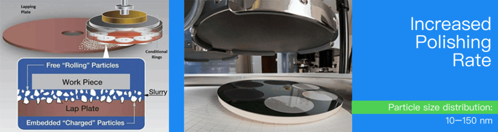 Grinding Slurry