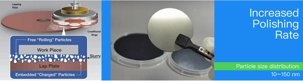 Indium Phosphide (InP) Polishing Slurry