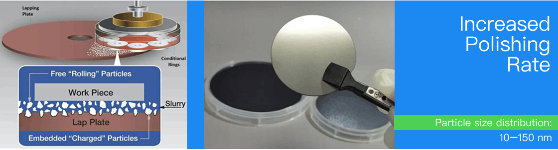 Indium Phosphide (InP) Polishing Slurry – CMP Slurry, Polishing Pads ...