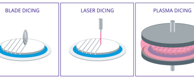 Blade Dicing vs. Laser Dicing vs. Plasma Dicing