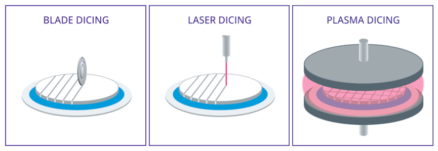 Blade Dicing vs. Laser Dicing vs. Plasma Dicing