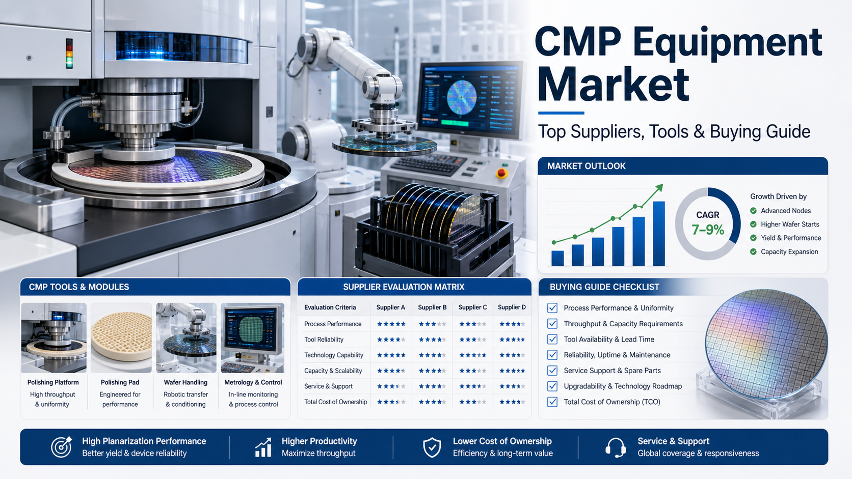 CMP Equipment MarketTop Suppliers, Tools & Buying Guide