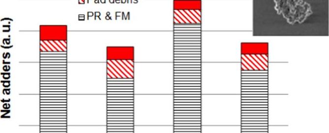 Common Defects in Mechanical Polishing and CMP