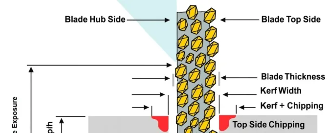 How to Select the Right Wafer Dicing Blade