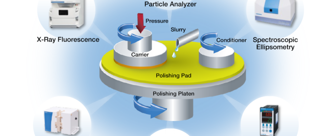 Mechanical Polishing in Pharmaceutical and Food Processing Industries