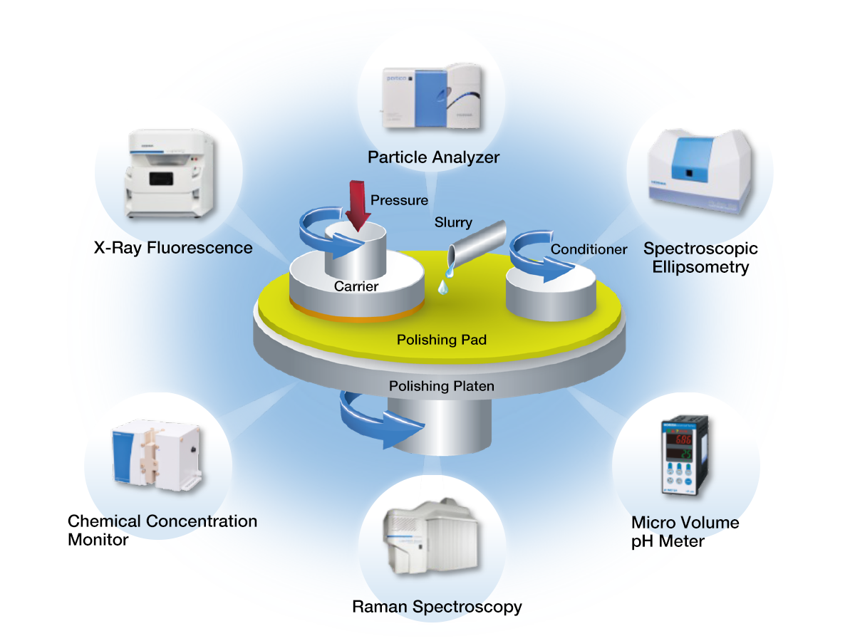 Mechanical Polishing in Pharmaceutical and Food Processing Industries