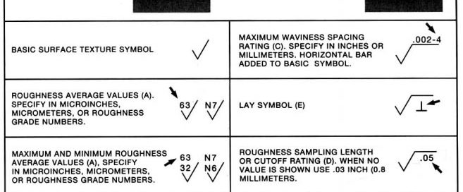 Surface Finish Standards Explained