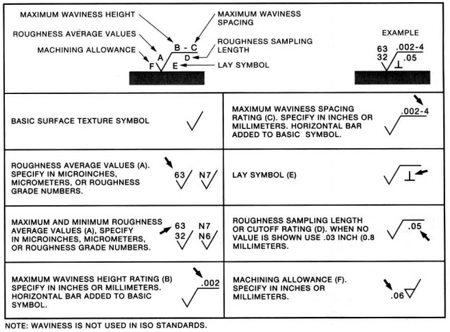Surface Finish Standards Explained