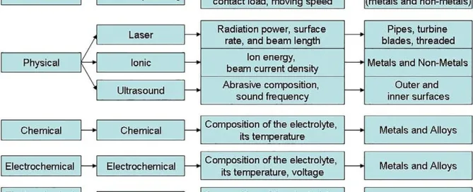 Types of Mechanical Polishing Methods Explained