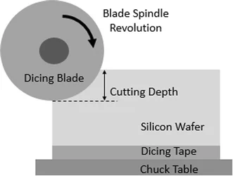 Wafer Dicing Blade Specifications: Dimensions & Parameters