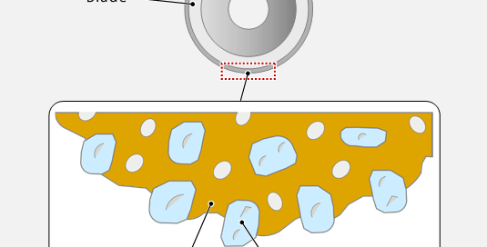 Wafer Dicing Blade Troubleshooting Guide