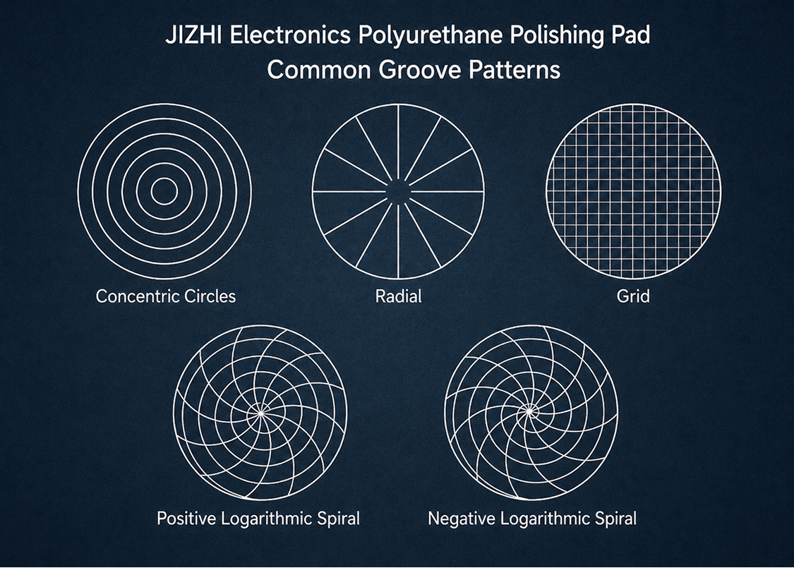 Composite Polishing Pad – CMP Slurry, Polishing Pads & Dicing Blades ...