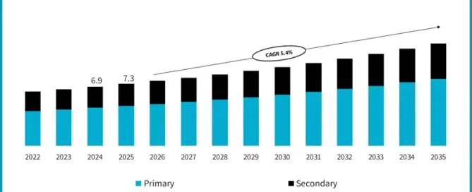 Tungsten CMP Slurry Market 2026: Size, Growth Drivers, and Global Outlook