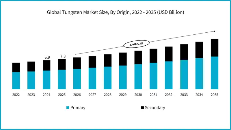 Tungsten CMP Slurry Market 2026: Size, Growth Drivers, and Global Outlook