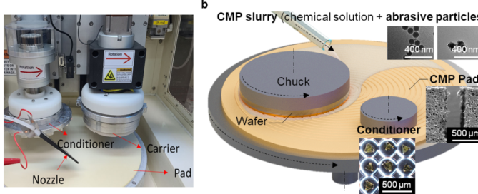 Tungsten CMP Slurry for Advanced Nodes: Logic, 3D NAND, and DRAM Requirements